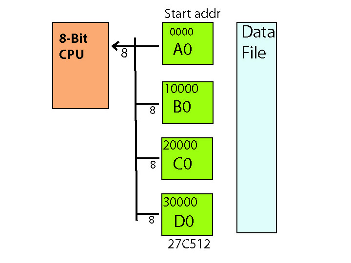 Link programmeing SET mode