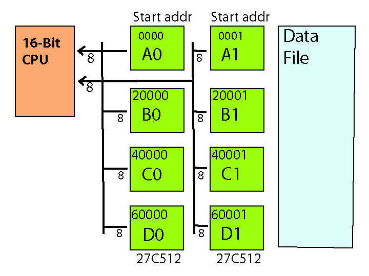 Link programmeing SET mode